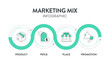 © Whale Design  - 4P of Marketing Mix strategy model infographic diagram chart illustration banner template with icon vector has product, price, place and promotion. Layout design elements for business presentation.
