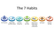 © Piscine26 - 7 habits for effective people icon