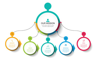 Poster - mission,vision and values infographic design template with 5 steps.