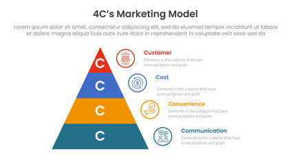 Poster - 4C marketing model infographic 4 point stage template with pyramid right side information for slide presentation