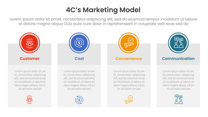 Poster - 4C marketing model infographic 4 point stage template with big table box with circle badge on top for slide presentation