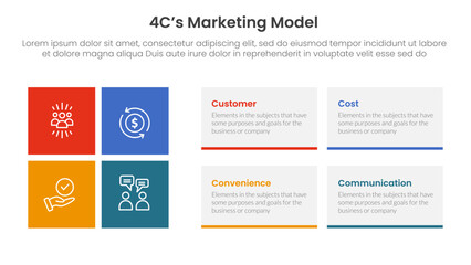 Poster - 4C marketing model infographic 4 point stage template with rectangle box combination for slide presentation