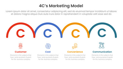 Poster - 4C marketing model infographic 4 point stage template with horizontal half circle right direction for slide presentation