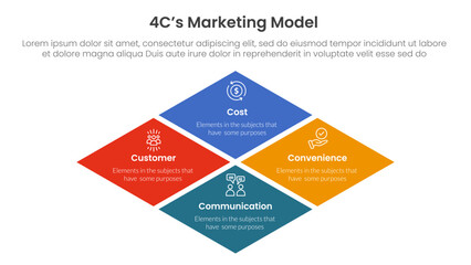 Poster - 4c marketing model infographic 4 point stage template with rhombus rotated square shape for slide pr