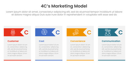 Poster - 4C marketing model infographic 4 point stage template with table box and arrow header for slide presentation