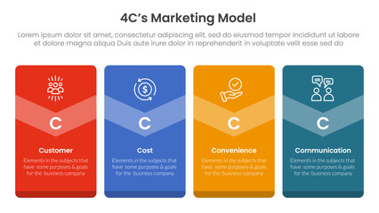 Poster - 4C marketing model infographic 4 point stage template with big box vertical badge banner for slide presentation