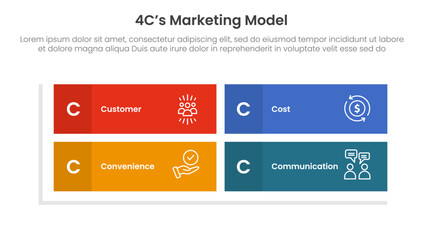 Poster - 4C marketing model infographic 4 point stage template with rectangle matrix structure shape for slide presentation