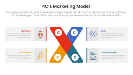 Poster - 4C marketing model infographic 4 point stage template with x cross shape and rectangle box for slide presentation