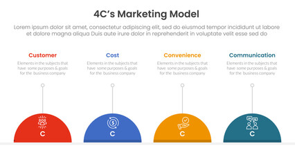 Poster - 4C marketing model infographic 4 point stage template with half circle and line description for slide presentation