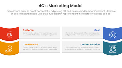 Poster - 4C marketing model infographic 4 point stage template with rectangle box and wave on edge for slide presentation