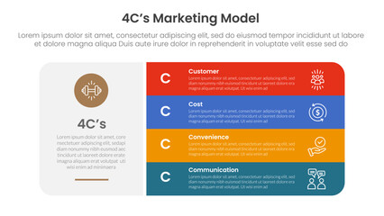 Poster - 4C marketing model infographic 4 point stage template with big round box and vertical stack point for slide presentation