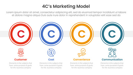 Poster - 4C marketing model infographic 4 point stage template with big outline circle horizontal for slide presentation