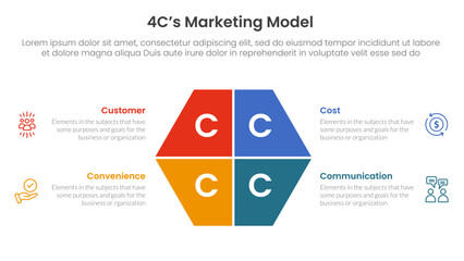Poster - 4C marketing model infographic 4 point stage template with hexagon slice on center for slide presentation