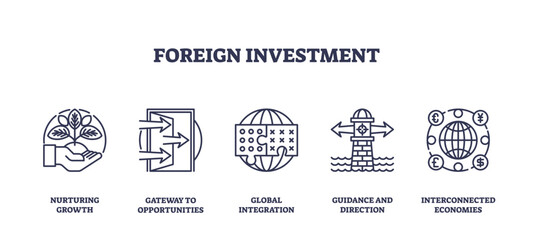 Wall Mural - Foreign investment involves nurturing growth, global integration, and interconnected economies, transparent background. Outline icons set