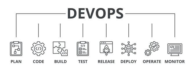 Devops banner web icon vector illustration concept for software engineering and development with an icon of a plan, code, build, test, release, deploy, operate, and monitor