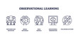 © VectorMine - Observational learning icons depict watching, media influence, role models, education, and actions. Outline icons set.