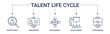 © Lovicon - Banner Talent Life Cycle with recruitment, onboarding, engagement, development and offboarding icon concept illustration