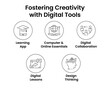 © Creative_Captain - Fostering Creativity with Digital Tools. Icons included: Design Thinking, Digital Collaboration, Digital Lessons, Learning App, Computer & Online Essentials.