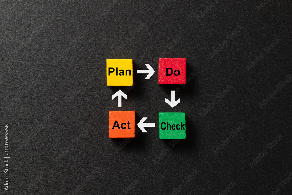 Pdca Mindset Wooden cubes PDCA cycle concept of continuous improvement on business ...