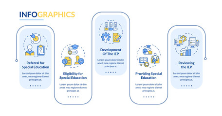 Wall Mural - IEP process rectangle infographic vector. Plan of disabled students integration in school learning. Data visualization with 5 steps. Editable rectangular options chart. Lato-Bold, Regular fonts used