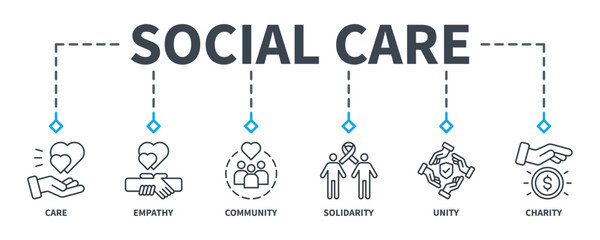 Social Care banner web icon vector illustration concept with icon of care, empathy, solidarity, community, unity, and charity