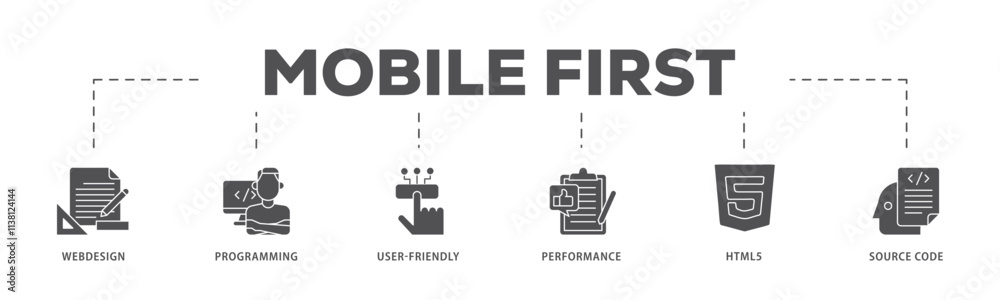 Mobile first infographic icon flow process which consists of webdesign ...