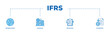 © Juaran - Ifrs infographic icon flow process which consists of global, network, money, documents, books, and writing icon live stroke and easy to edit .