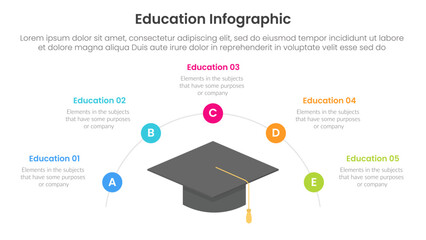 Poster - education infographic template banner with graduation hat center and half circle circling around with 5 point for slide presentation