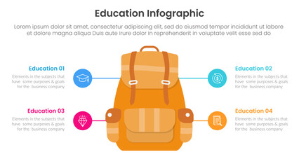 Poster - education infographic template banner with big school bag backpack with 4 point for slide presentation