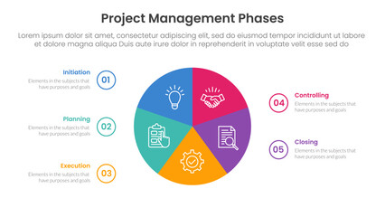 Wall Mural - 5 phase project management infographic template banner with circle pie chart circular cycle with 5 point list information for slide presentation