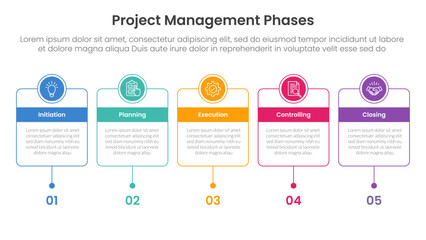 Poster - 5 phase project management infographic template banner with horizontal timeline with outline box and