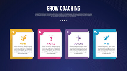 Wall Mural - GROW Coaching Model infographic template with creative square box on horizontal direction dark background style with 4 point for slide presentation