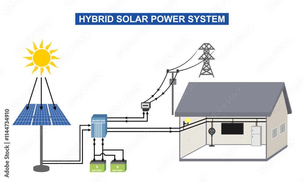 hybrid solar cell power system scheme, simple diagram system. vector ...