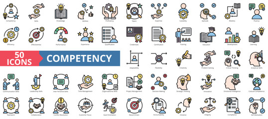 Poster - Competency icon collection set. Containing skills, knowledge, abilities, proficiency, talent, expertise, capability icon. Simple flat outline vector illustration