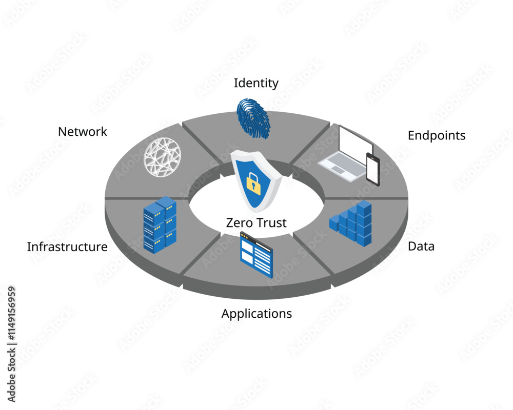 Zero Trust Security Is A Cybersecurity Framework For Security Measures