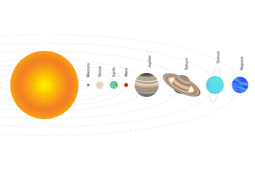 isolated solar system illustration with the order of the planets from the sun. every planet of the s