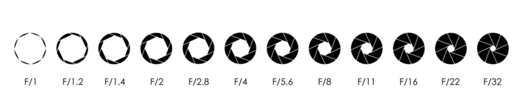 Camera shutter icons set. Aperture positions, aperture value numbers, lens diaphragm.