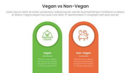 vegan vs non vegan or vegetarian comparison concept for infographic template banner with round shape on top vertical box with two point list information