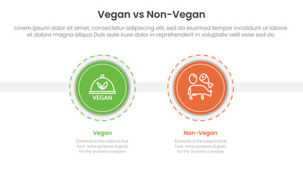 Poster - vegan vs non vegan or vegetarian comparison concept for infographic template banner with big circle 