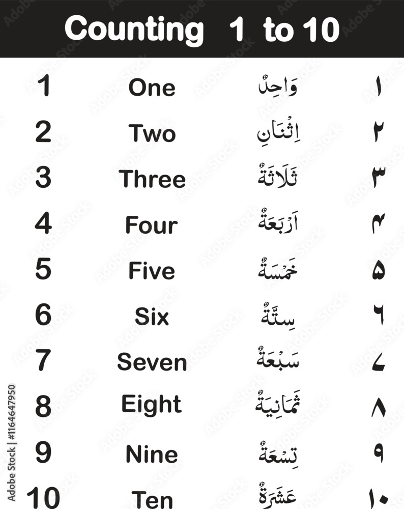 Arabic Numbers Handwriting new style, Arabic calligraphy numbers Stock ...