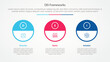 © fatmawati - DEI frameworks infographic concept for slide presentation with big outline circle and half header with 3 point list with flat style