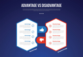 advantage vs disadvantage infographic for comparison data with vertical hexagon with round rectangle box join with modern dark gradient style background with 2 point information