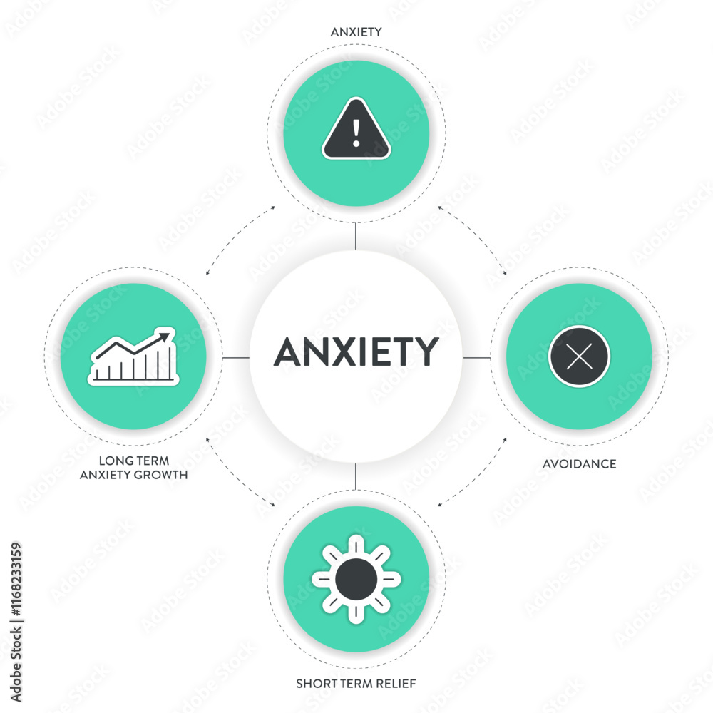 Cycle of Anxiety strategy infographic diagram chart banner template ...
