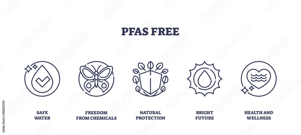 Pfas Risk Icon PFAS Free icons represent safe water, natural protection, and health ...