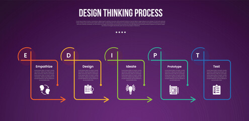 Wall Mural - design thinking process infographic outline style with 5 point template with creative line table with arrow on edge for slide presentation