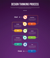 Wall Mural - design thinking process infographic outline style with 5 point template with vertical timeline with circle and arrow line circular direction for slide presentation