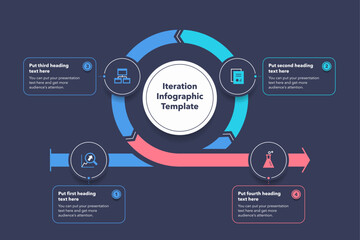 Aufkleber - Iteration infographic template with four steps - dark version. Modern diagram of life cycle of product development.