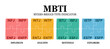 © Orapun - 16 MBTI personality types mbti test concept vector.