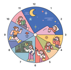 Poster - A person's daily routine is depicted in the pie chart. The schedule from morning to bedtime. outline character vector illustration.