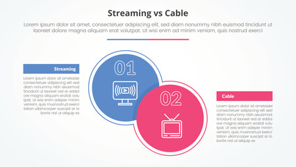 Wall Mural - streaming services vs cable comparison opposite infographic concept for slide presentation with big circle and box table with flat style